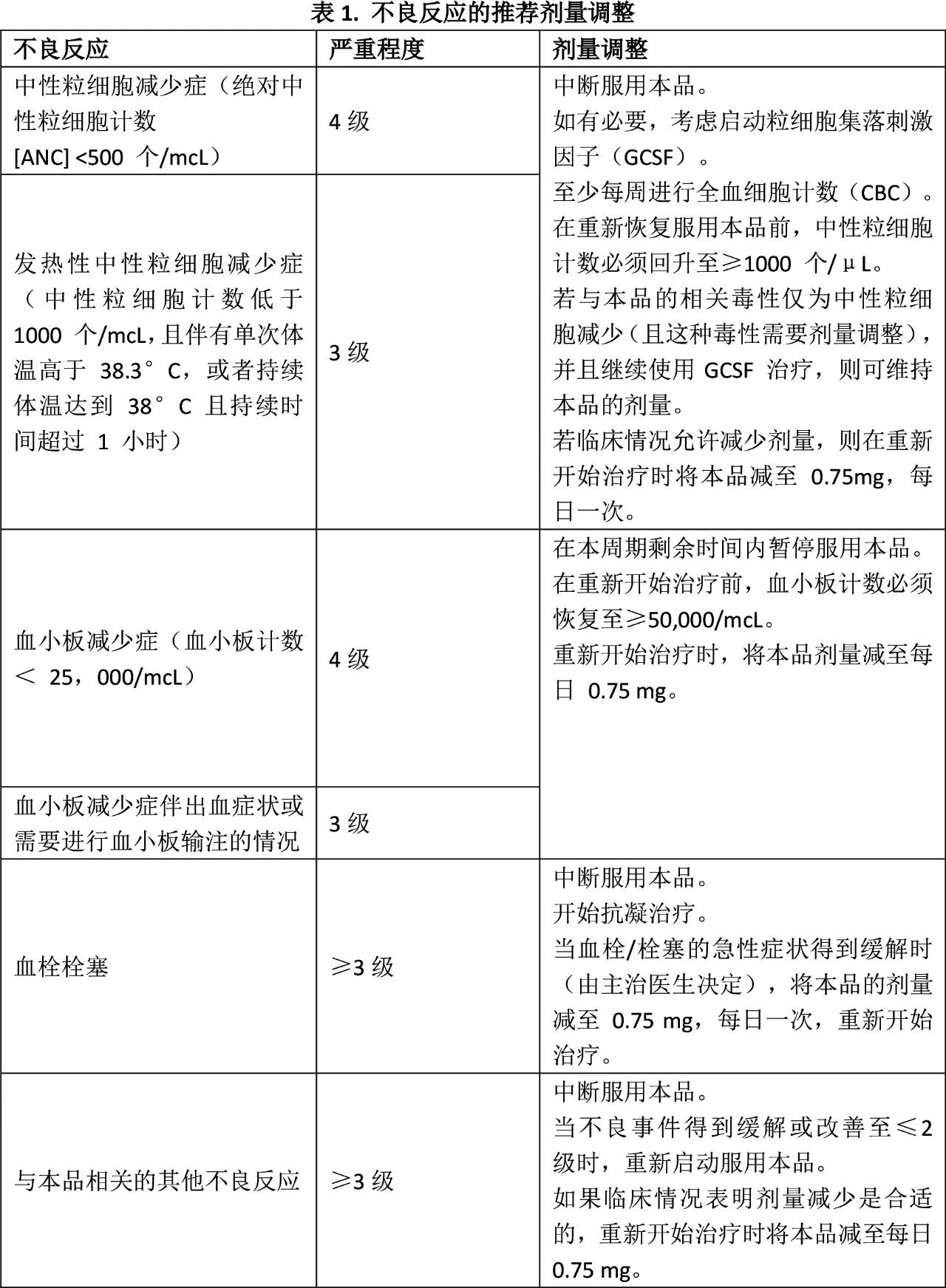 Zenbexus(iberdomide，伊伯多胺)_香港济民药业