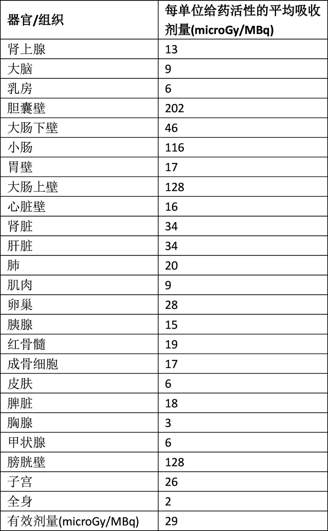 TAUKLARIFY(florquinitau F 18)中文说明书-价格-适应症-不良反应及注意事项_香港济民药业