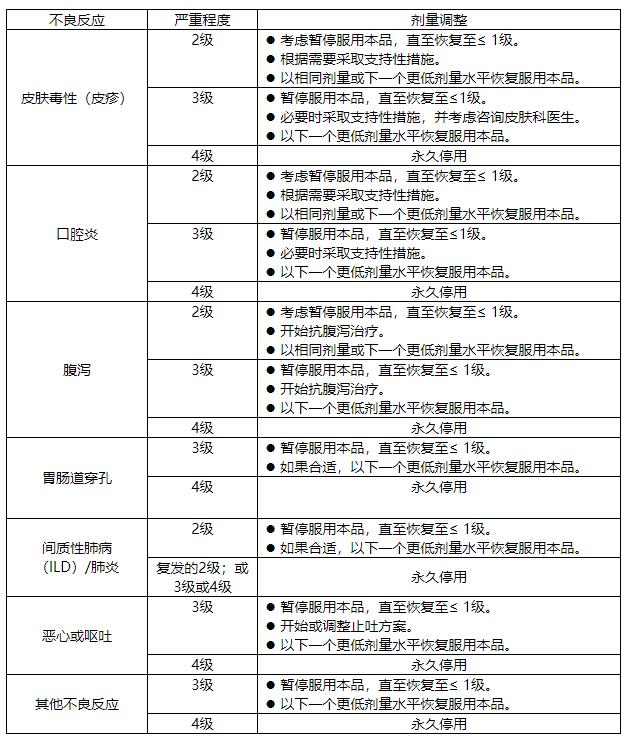 Rasonque(daraxonrasib)_香港济民药业