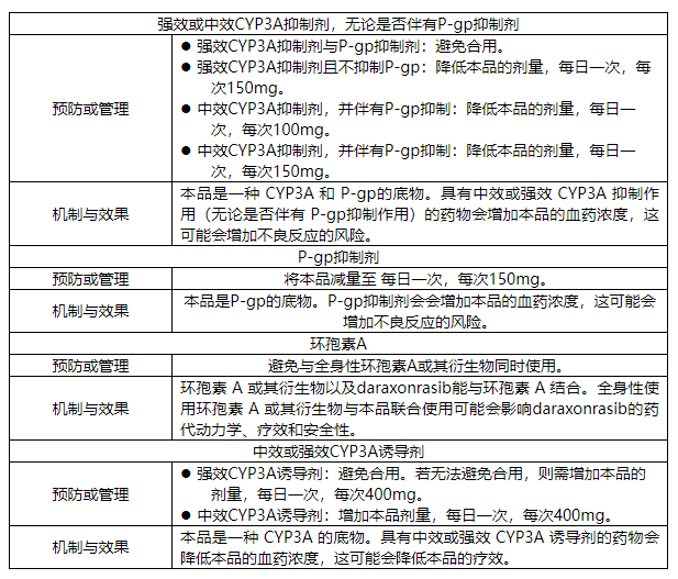 Rasonque(daraxonrasib)_香港济民药业