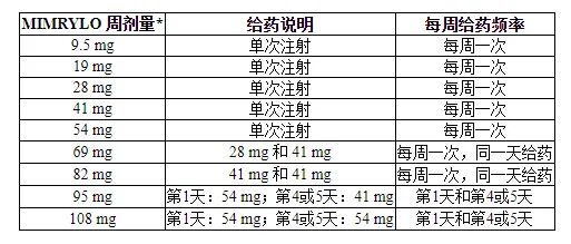 Mimrylo（rusfertide）_香港济民药业