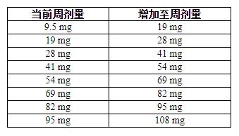 Mimrylo（rusfertide）_香港济民药业