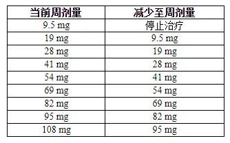 Mimrylo（rusfertide）_香港济民药业