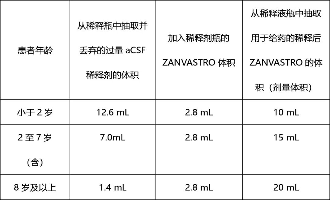 Zanvastro(zilganersen)_香港济民药业