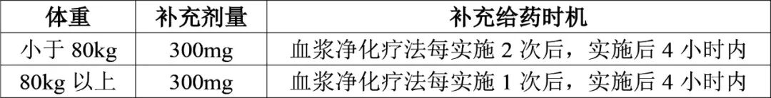 KLYGEFA(gefurulimab，戈鲁利单抗)中文说明书-价格-适应症-不良反应及注意事项_香港济民药业