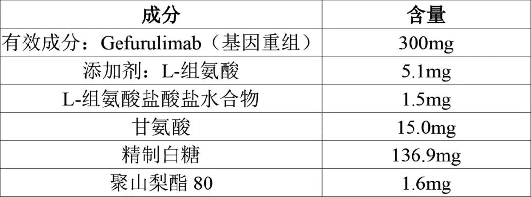 KLYGEFA(gefurulimab，戈鲁利单抗)中文说明书-价格-适应症-不良反应及注意事项_香港济民药业