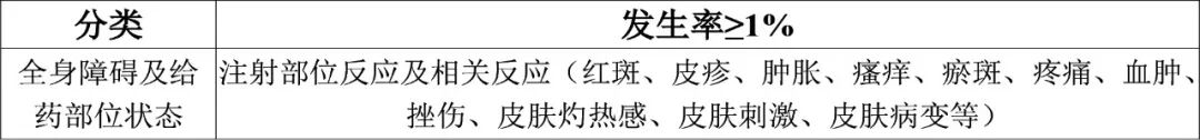 KLYGEFA(gefurulimab，戈鲁利单抗)中文说明书-价格-适应症-不良反应及注意事项_香港济民药业