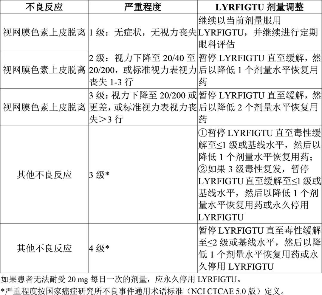 Lyrfigtu（lirafugratinib）_香港济民药业
