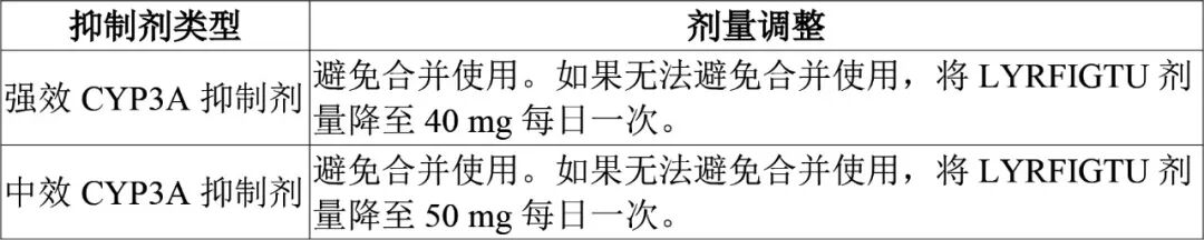 Lyrfigtu（lirafugratinib）_香港济民药业