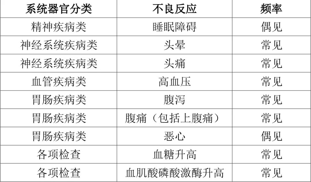 Ubeslo（obicetrapib）_香港济民药业
