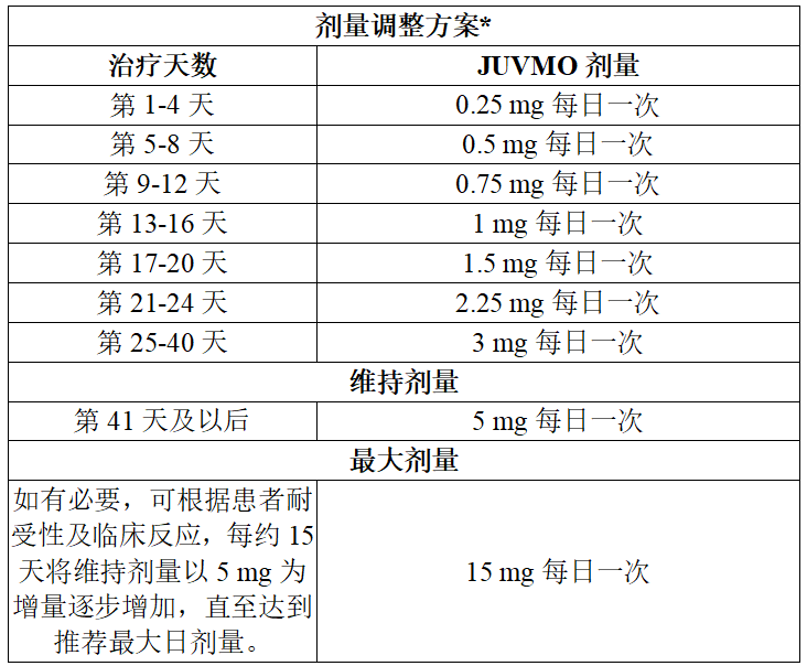JUVMO（tavapadon）_香港济民药业