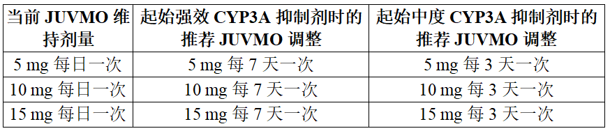 JUVMO（tavapadon）_香港济民药业