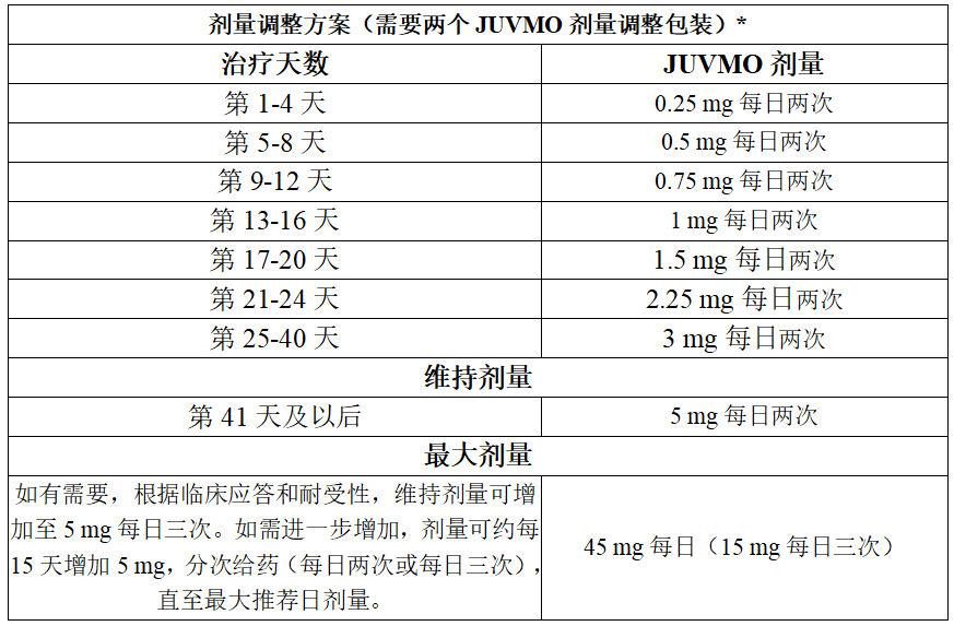 JUVMO（tavapadon）_香港济民药业