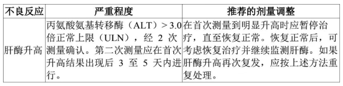 Nezglyal(leriglitazone，羟基匹格列酮)中文说明书-价格-适应症-不良反应及注意事项_香港济民药业