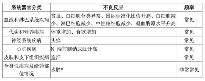 Nezglyal(leriglitazone，羟基匹格列酮)中文说明书-价格-适应症-不良反应及注意事项_香港济民药业