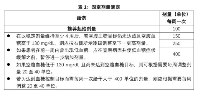 Onswik(insulin efsitora alfa-gobe)中文说明书-价格-适应症-不良反应及注意事项_香港济民药业