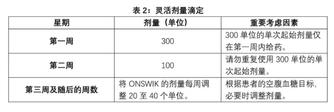 Onswik(insulin efsitora alfa-gobe)中文说明书-价格-适应症-不良反应及注意事项_香港济民药业