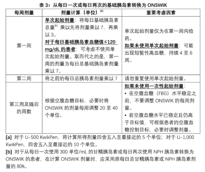 Onswik(insulin efsitora alfa-gobe)中文说明书-价格-适应症-不良反应及注意事项_香港济民药业