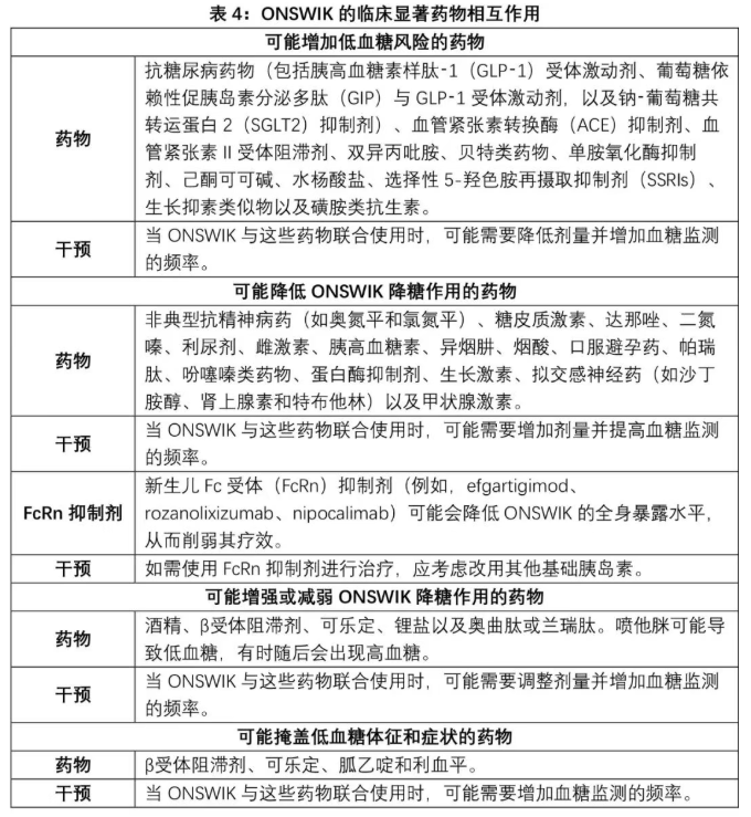 Onswik(insulin efsitora alfa-gobe)中文说明书-价格-适应症-不良反应及注意事项_香港济民药业