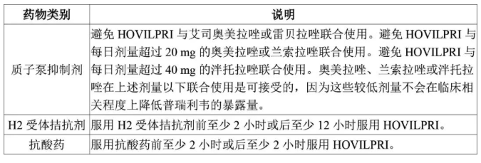Hovilpri（pritelivir，普瑞利韦）中文说明书-价格-适应症-不良反应及注意事项_香港济民药业
