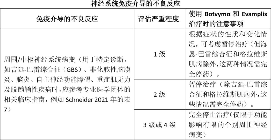 Evamplix（balstilimab）中文说明书-价格-适应症-不良反应及注意事项_香港济民药业