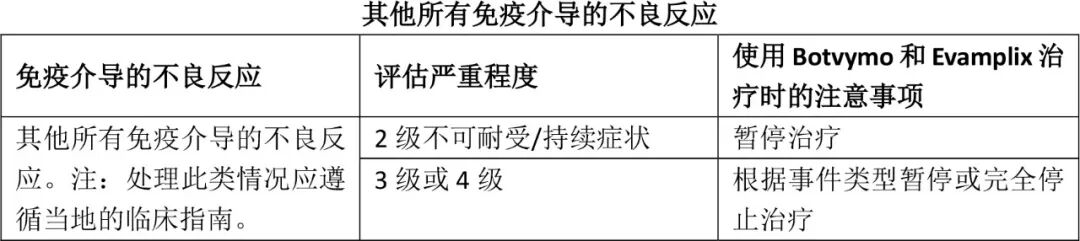 Evamplix（balstilimab）中文说明书-价格-适应症-不良反应及注意事项_香港济民药业
