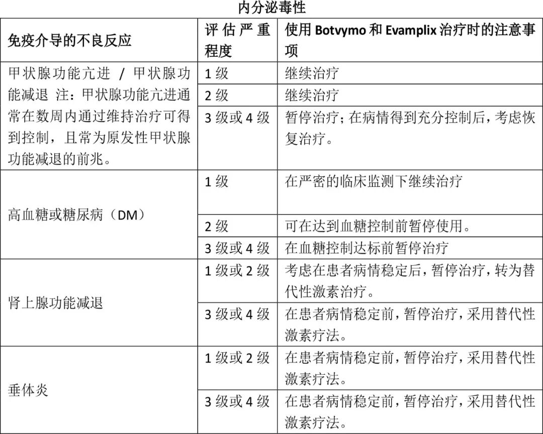 Evamplix（balstilimab）中文说明书-价格-适应症-不良反应及注意事项_香港济民药业
