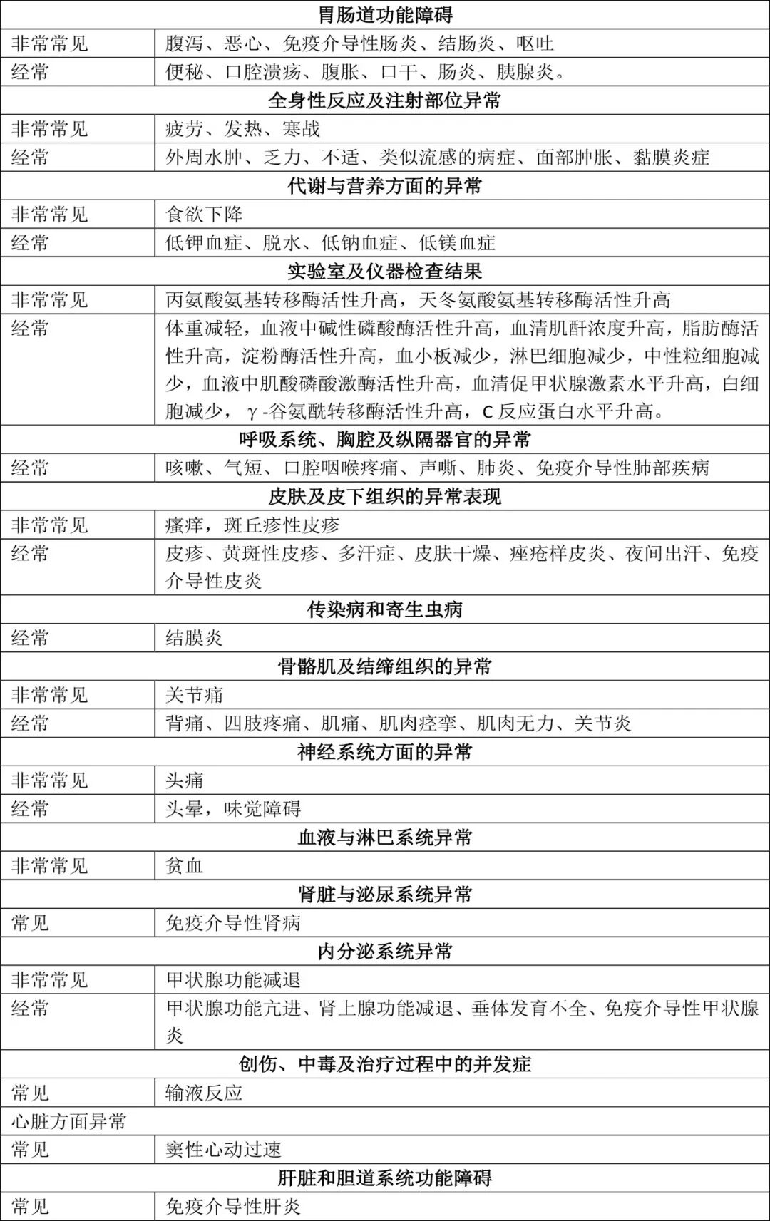 Botvymo（botensilimab）中文说明书-价格-适应症-不良反应及注意事项_香港济民药业