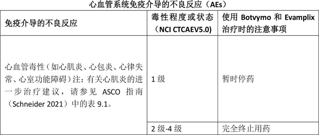 Botvymo（botensilimab）中文说明书-价格-适应症-不良反应及注意事项_香港济民药业