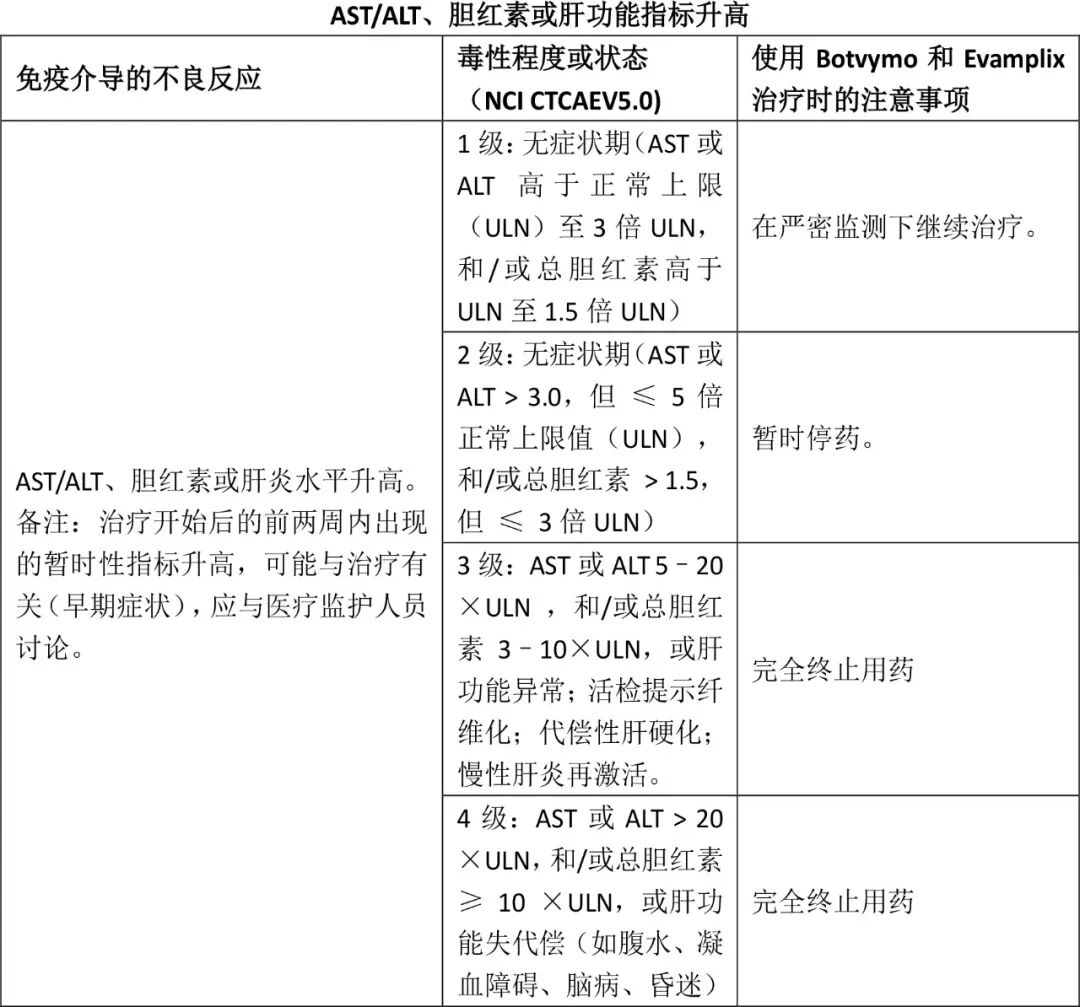 Botvymo（botensilimab）中文说明书-价格-适应症-不良反应及注意事项_香港济民药业