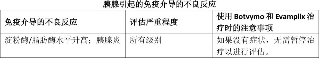 Botvymo（botensilimab）中文说明书-价格-适应症-不良反应及注意事项_香港济民药业