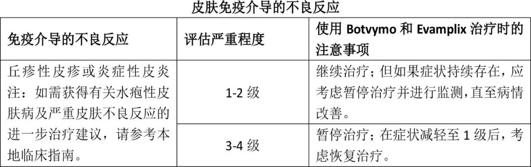 Botvymo（botensilimab）中文说明书-价格-适应症-不良反应及注意事项_香港济民药业