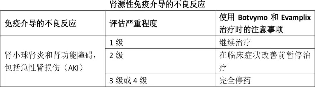 Botvymo（botensilimab）中文说明书-价格-适应症-不良反应及注意事项_香港济民药业