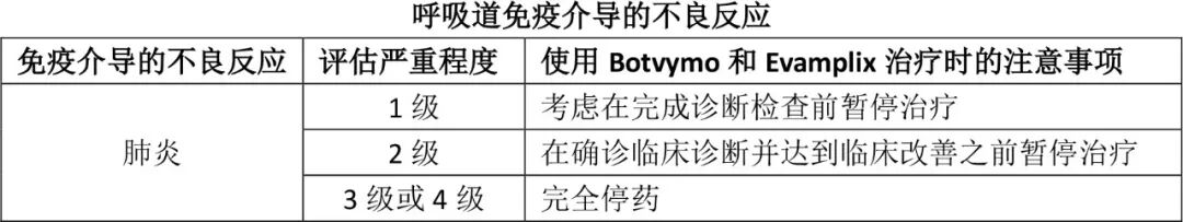 Botvymo（botensilimab）中文说明书-价格-适应症-不良反应及注意事项_香港济民药业