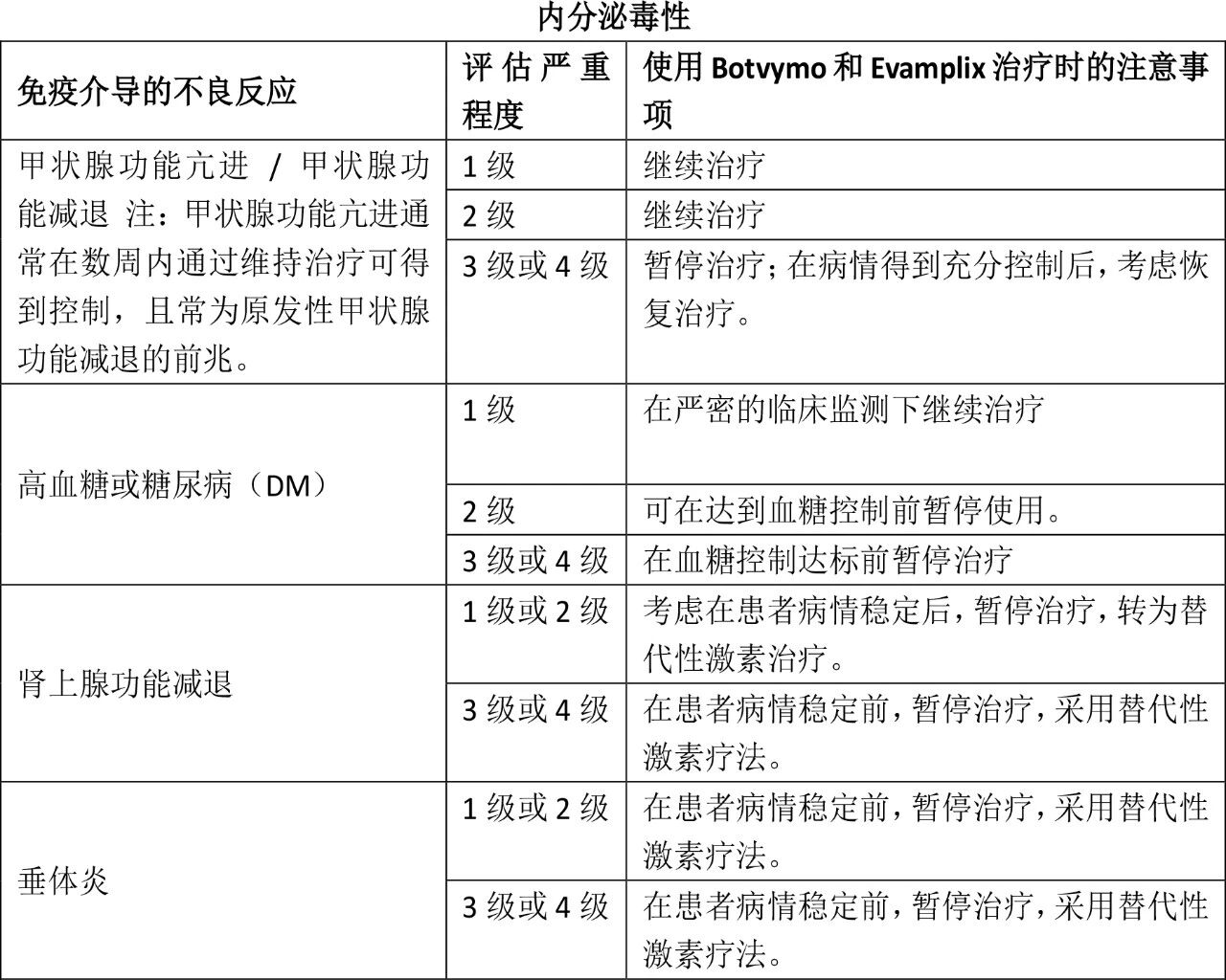 Botvymo（botensilimab）中文说明书-价格-适应症-不良反应及注意事项_香港济民药业