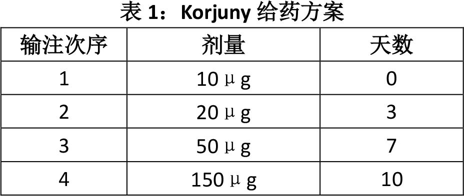 Korjuny（catumaxomab，卡妥索单抗）_香港济民药业