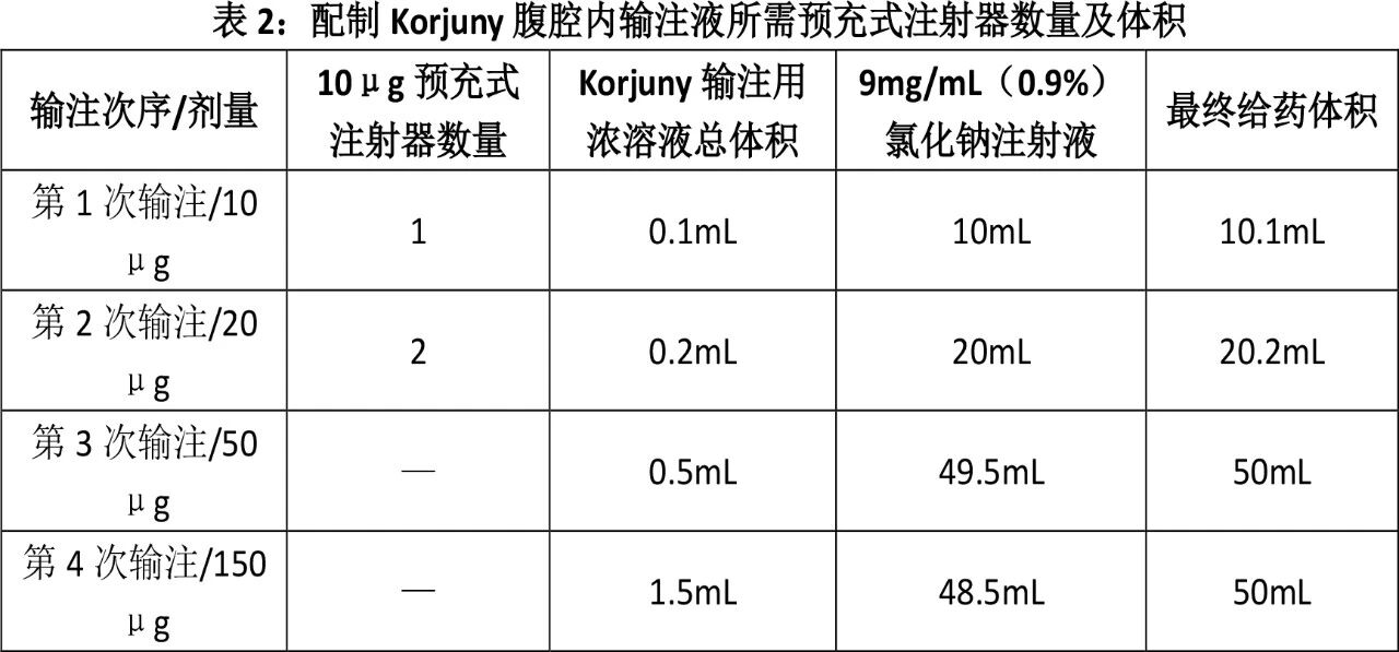 Korjuny（catumaxomab，卡妥索单抗）_香港济民药业